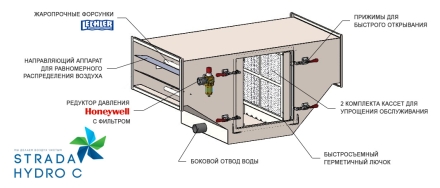 Искрогаситель STRADA HYDRO C 4.0 (4000 м3/ч, 67 кг) система очистки воздуха для открытого огня