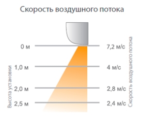 Водяная тепловая завеса KALASHNIKOV Авангард KVC-B15W14-11 (длина 1.5 м)