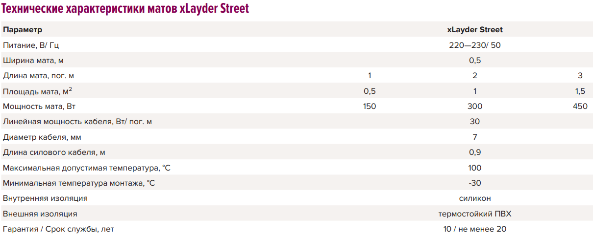 Нагревательный мат для обогрева уличных ступеней, дорожек, площадок xLayder Street 0.5х2 м, 300 Вт, 1 м2 (резистивный кабель)